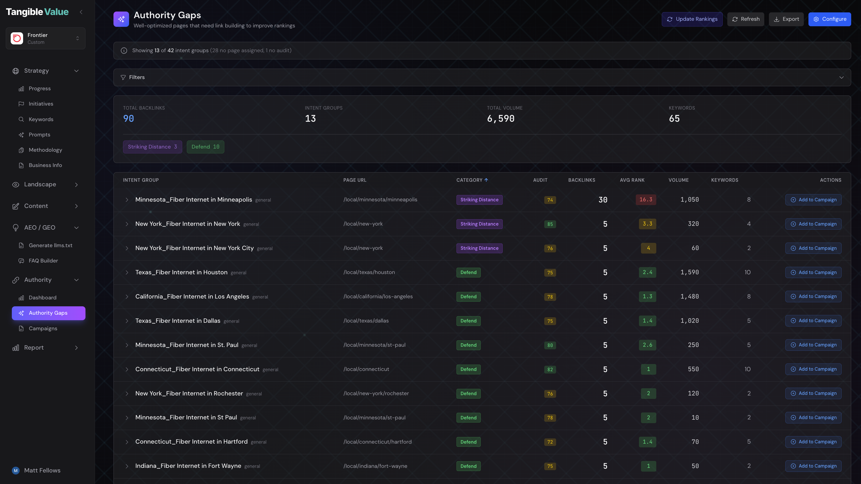 Authority Gaps analysis showing pages needing link-building support