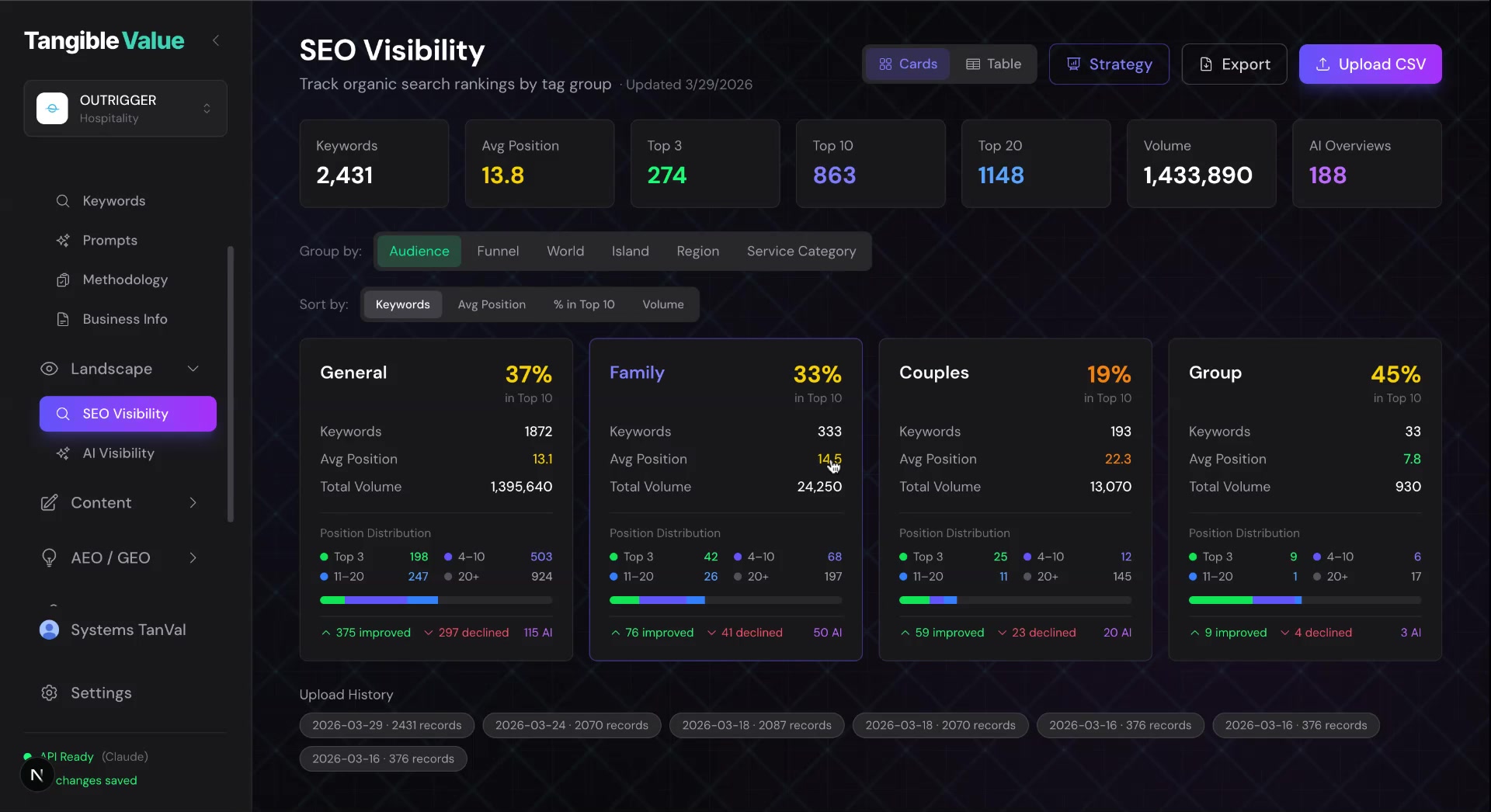 Landscape Visibility dashboard with ranking performance and competitive analysis