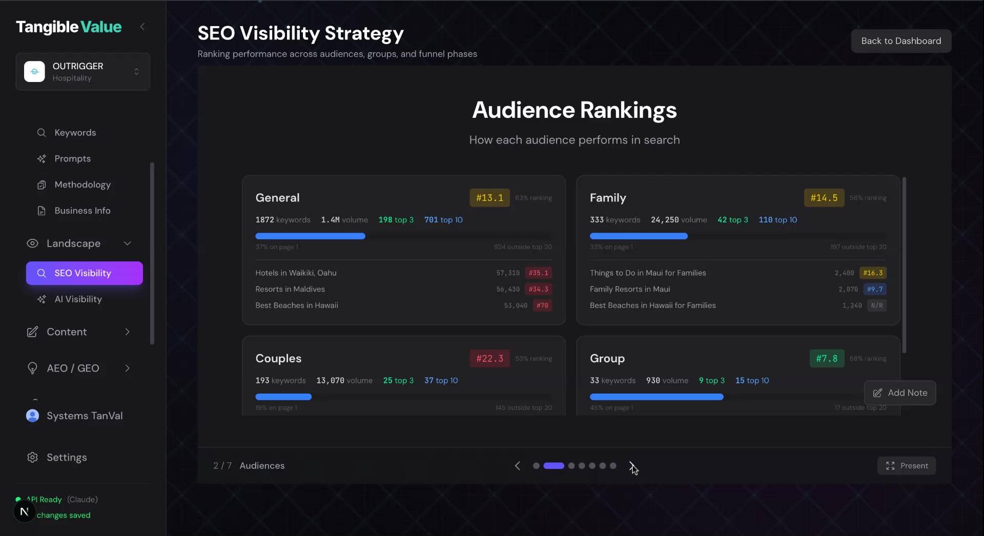 Strategy Presentation view with stakeholder-ready keyword strategy and rankings
